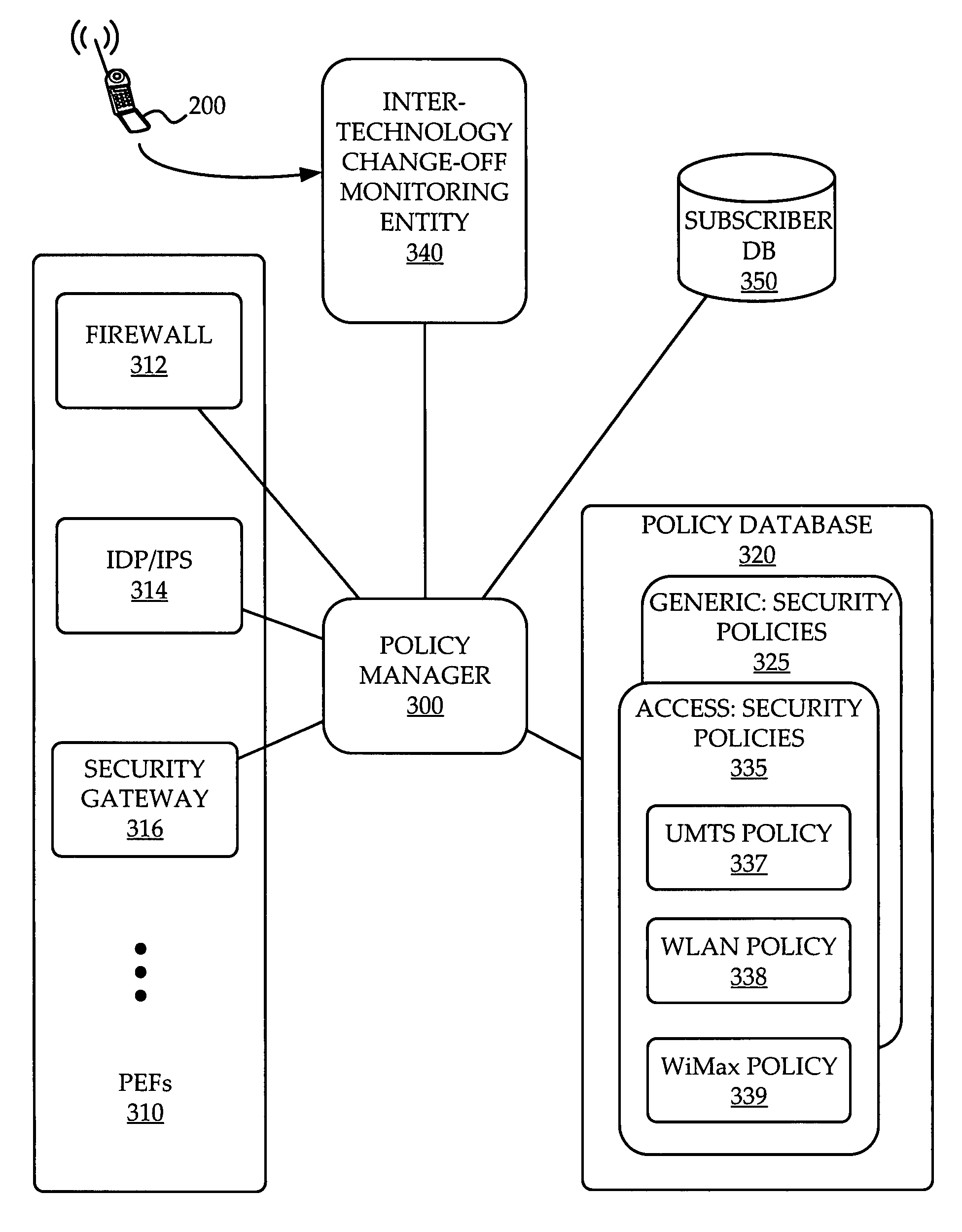 System and method of network access security policy management for multimodal device