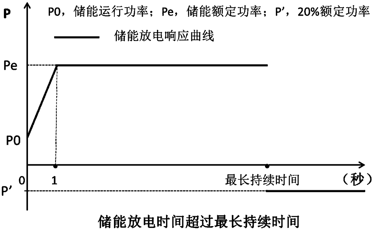 Optimal capacity estimation method and system for energy storage in field of frequency modulation of power system