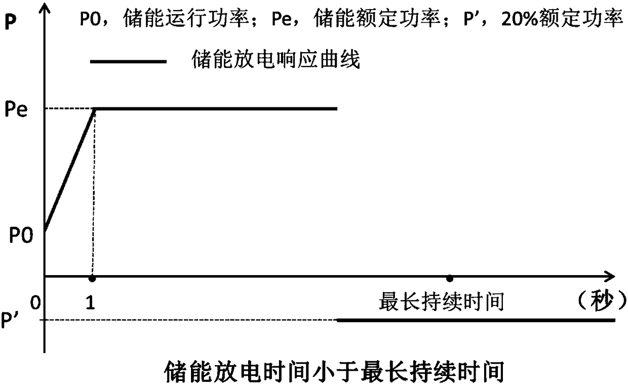 Optimal capacity estimation method and system for energy storage in field of frequency modulation of power system