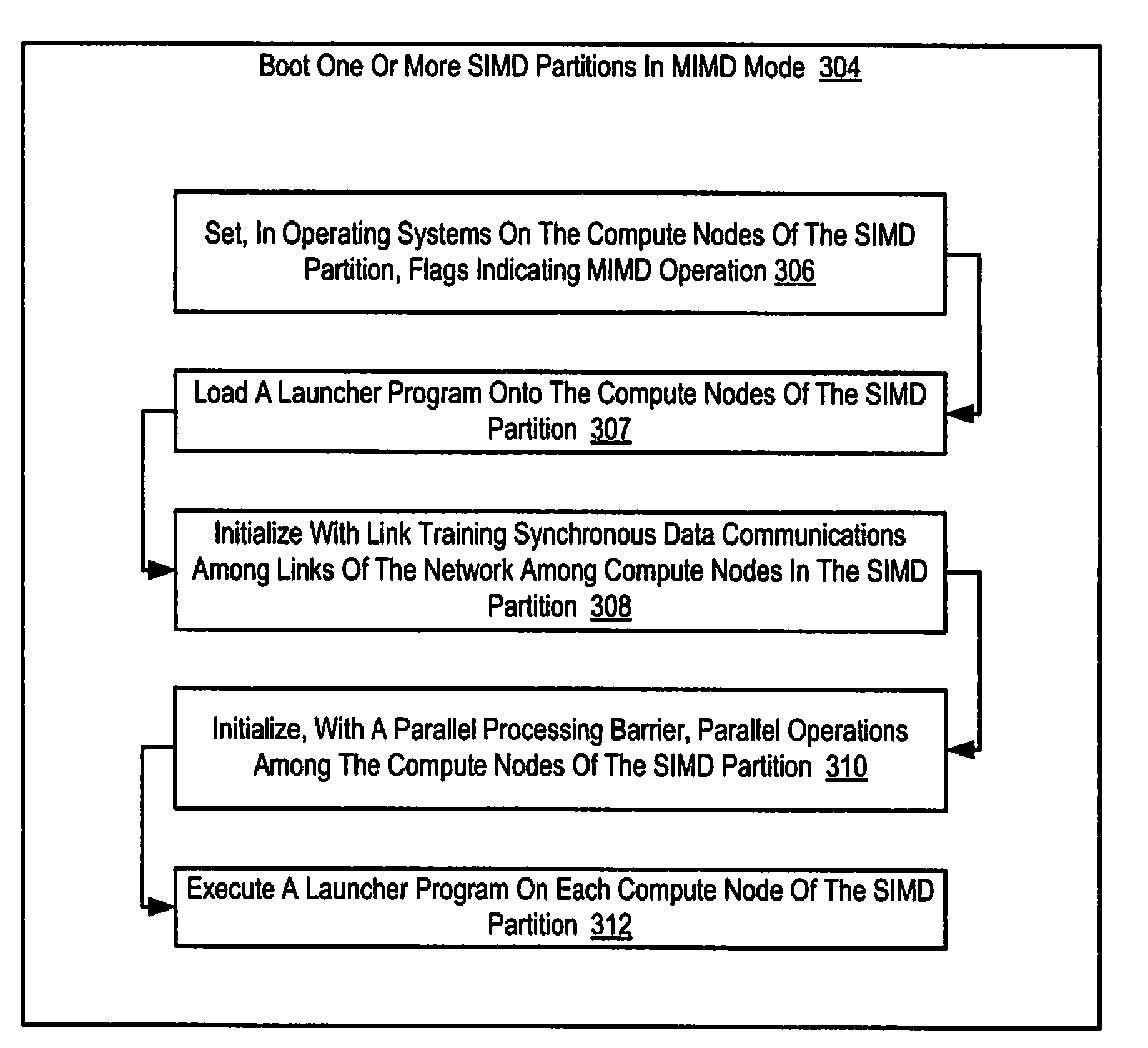 Executing Multiple Instructions Multiple Data ('MIMD') Programs on a Single Instruction Multiple Data ('SIMD') Machine