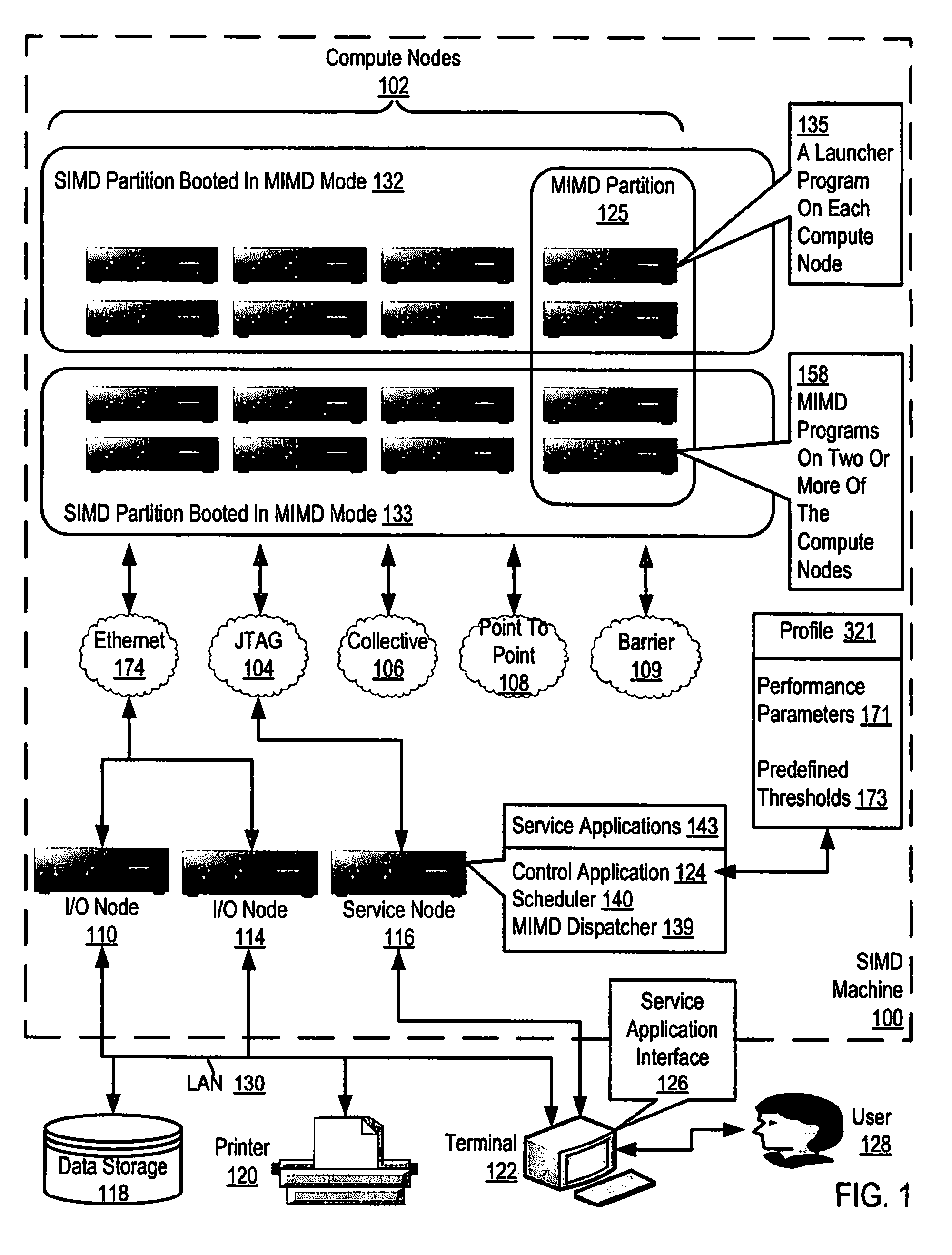 Executing Multiple Instructions Multiple Data ('MIMD') Programs on a Single Instruction Multiple Data ('SIMD') Machine