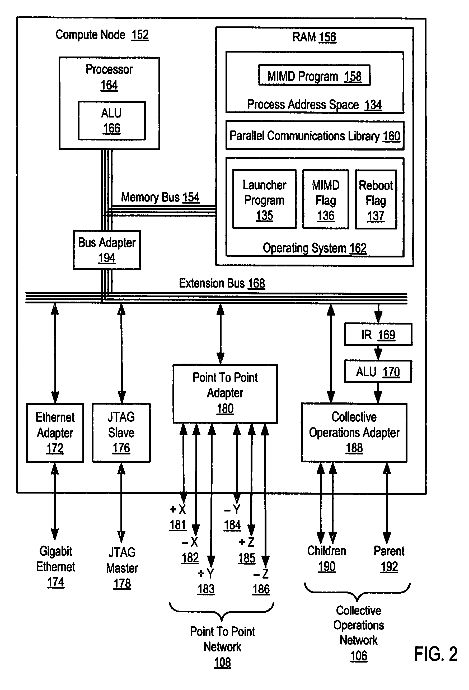 Executing Multiple Instructions Multiple Data ('MIMD') Programs on a Single Instruction Multiple Data ('SIMD') Machine