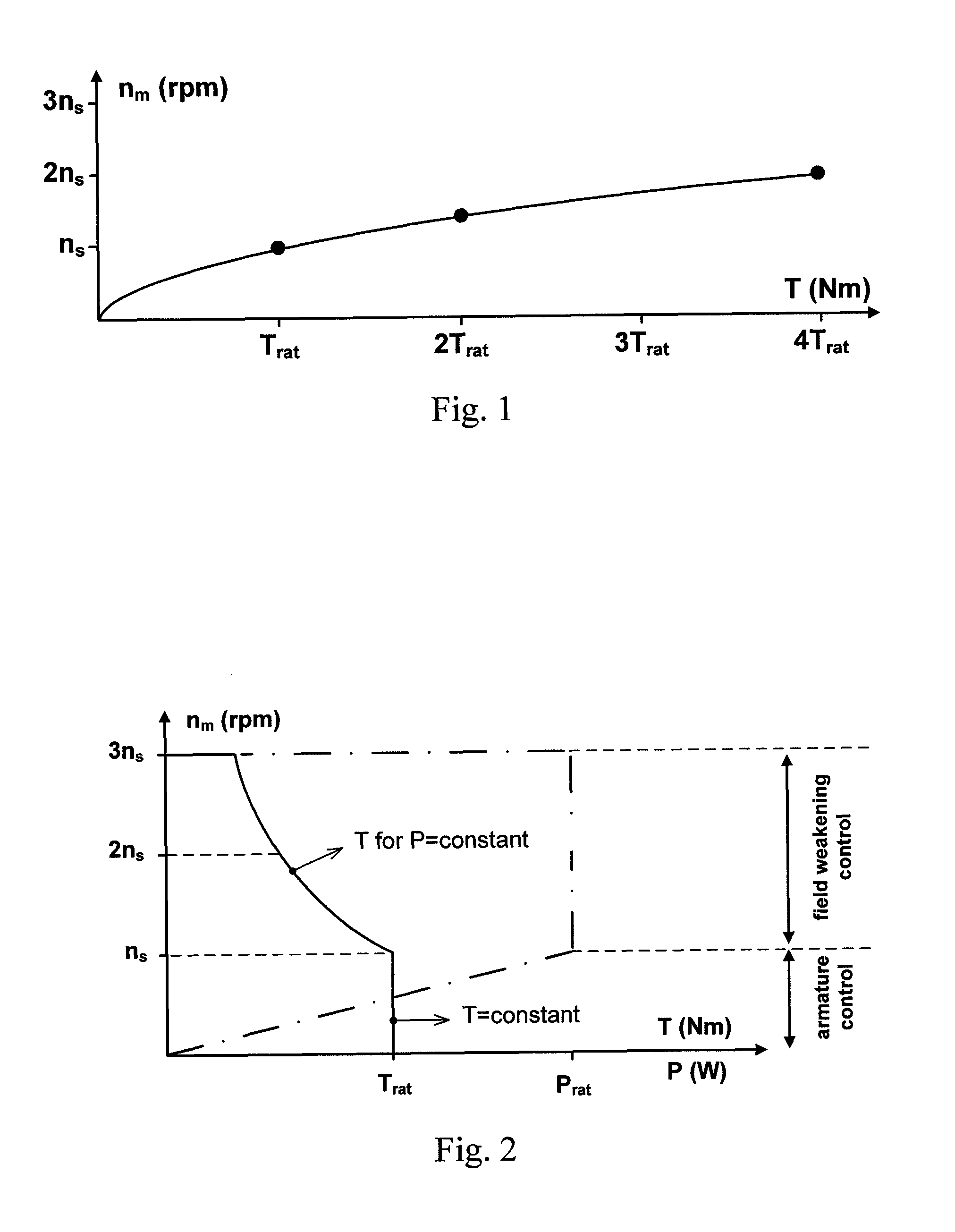 Alternating current machine with increased torque above and below rated speed for hybrid electric propulsion systems