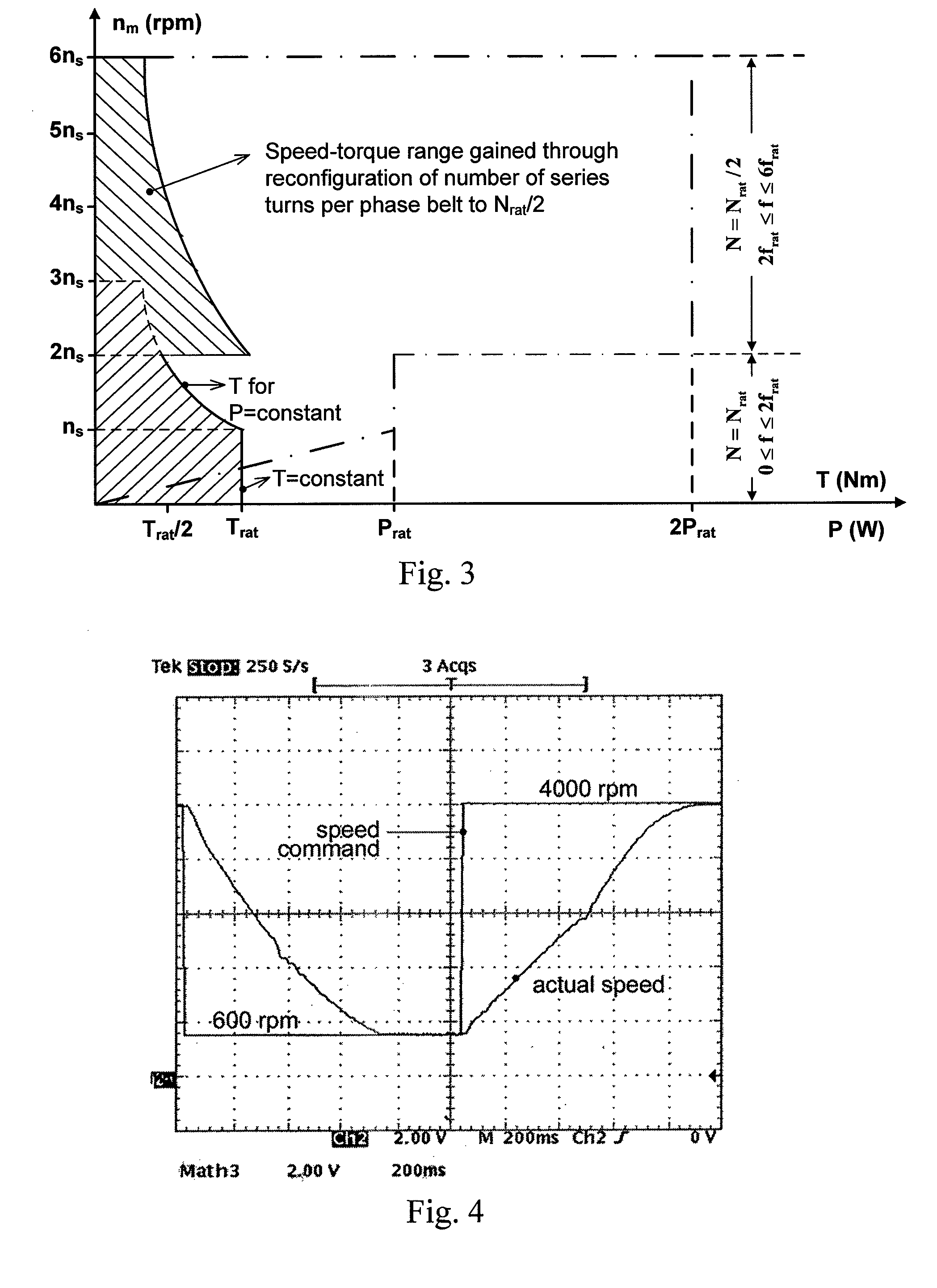 Alternating current machine with increased torque above and below rated speed for hybrid electric propulsion systems