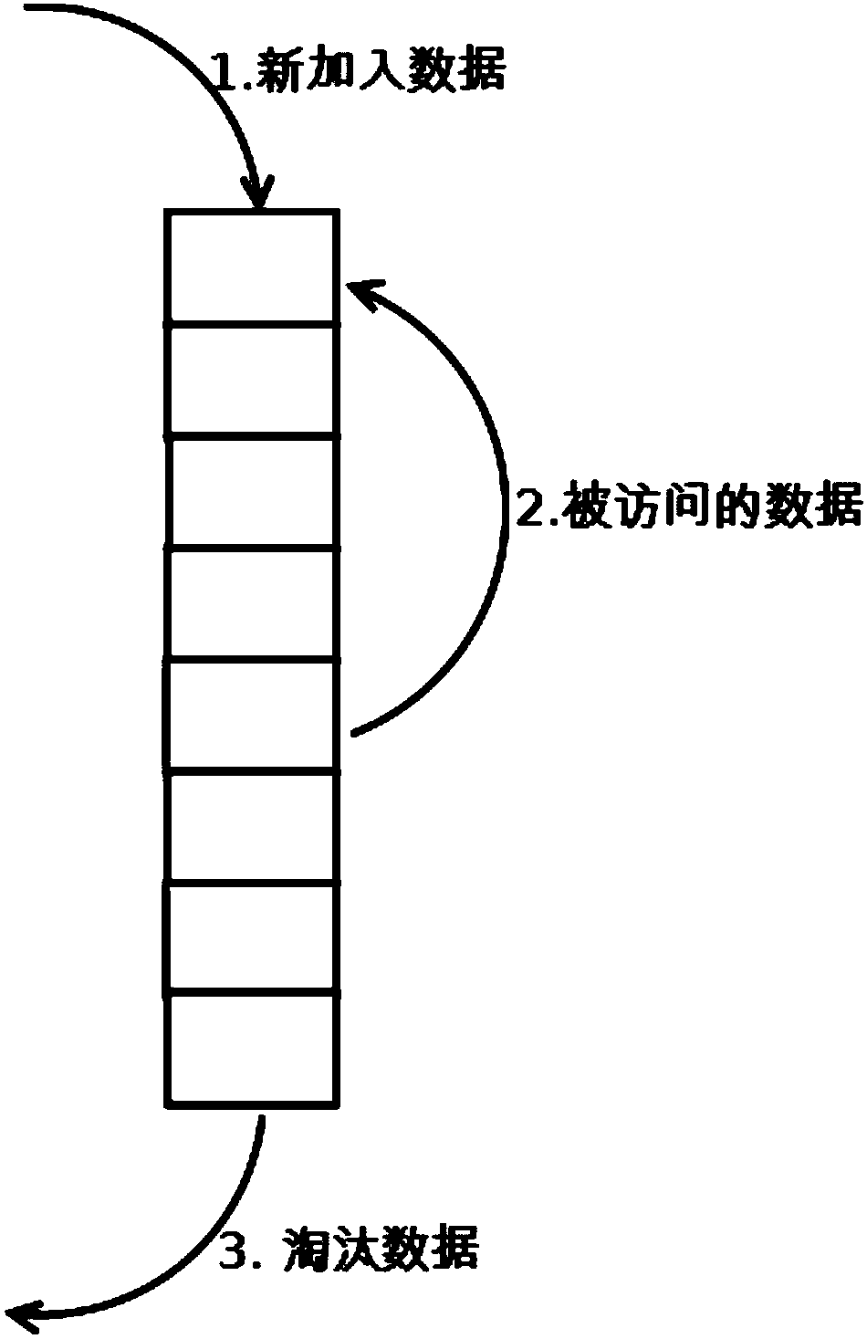 Replacement method and system for cached data in storage system, and storage system