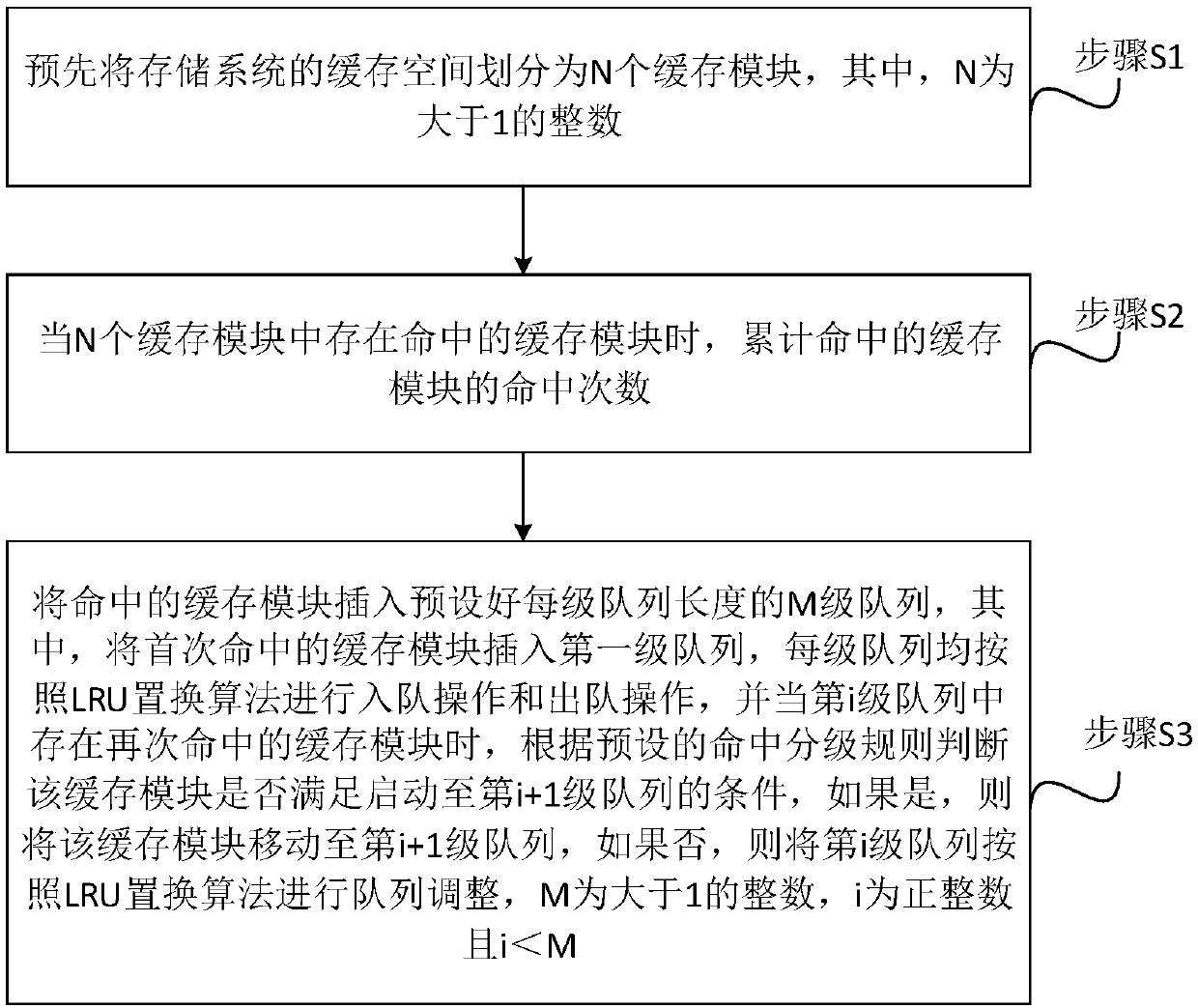 Replacement method and system for cached data in storage system, and storage system