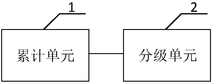 Replacement method and system for cached data in storage system, and storage system