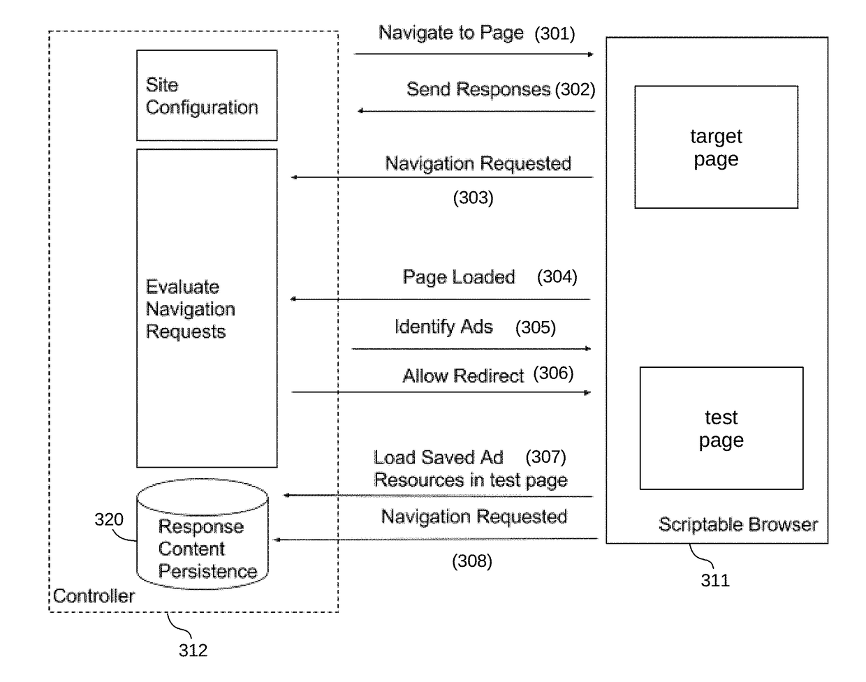 Detecting and attributing undesirable automatic redirects