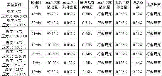 A kind of caspofungin acetate pharmaceutical composition for injection and preparation method thereof