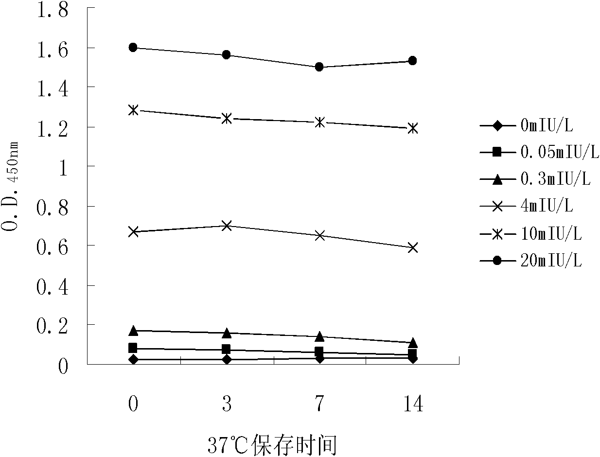 Long-optical-path enzyme-linked immunoassay for testing thyroid stimulating hormone, and kit