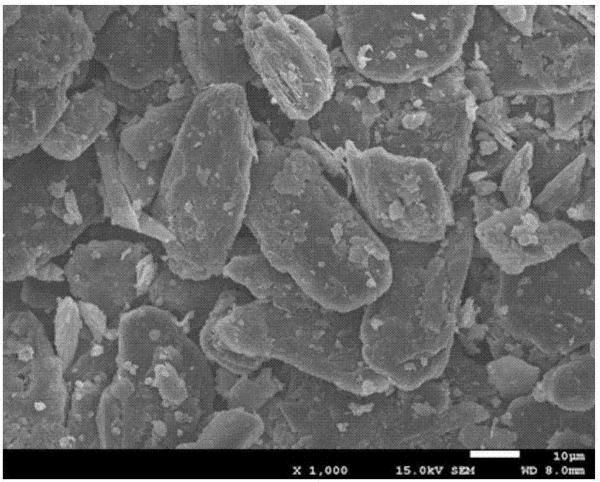 Cathode active material for lithium ion battery, method for preparing cathode active material and cathode and battery with cathode active material