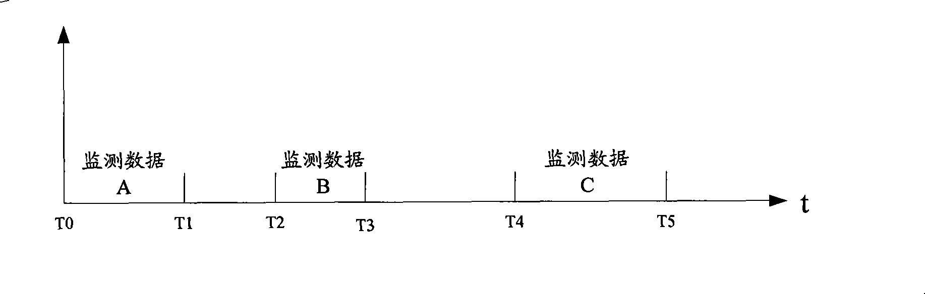 Processing method and device of home NodeB communication link and communication system