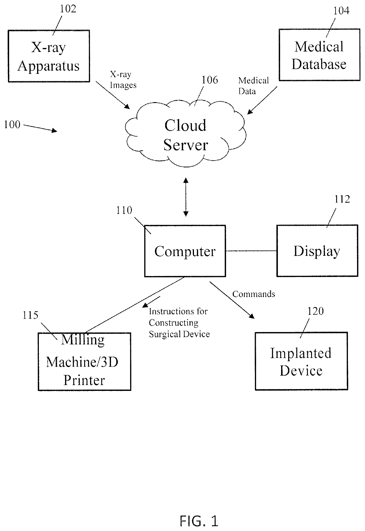 Systems and methods for modeling spines and treating spines based on spine models