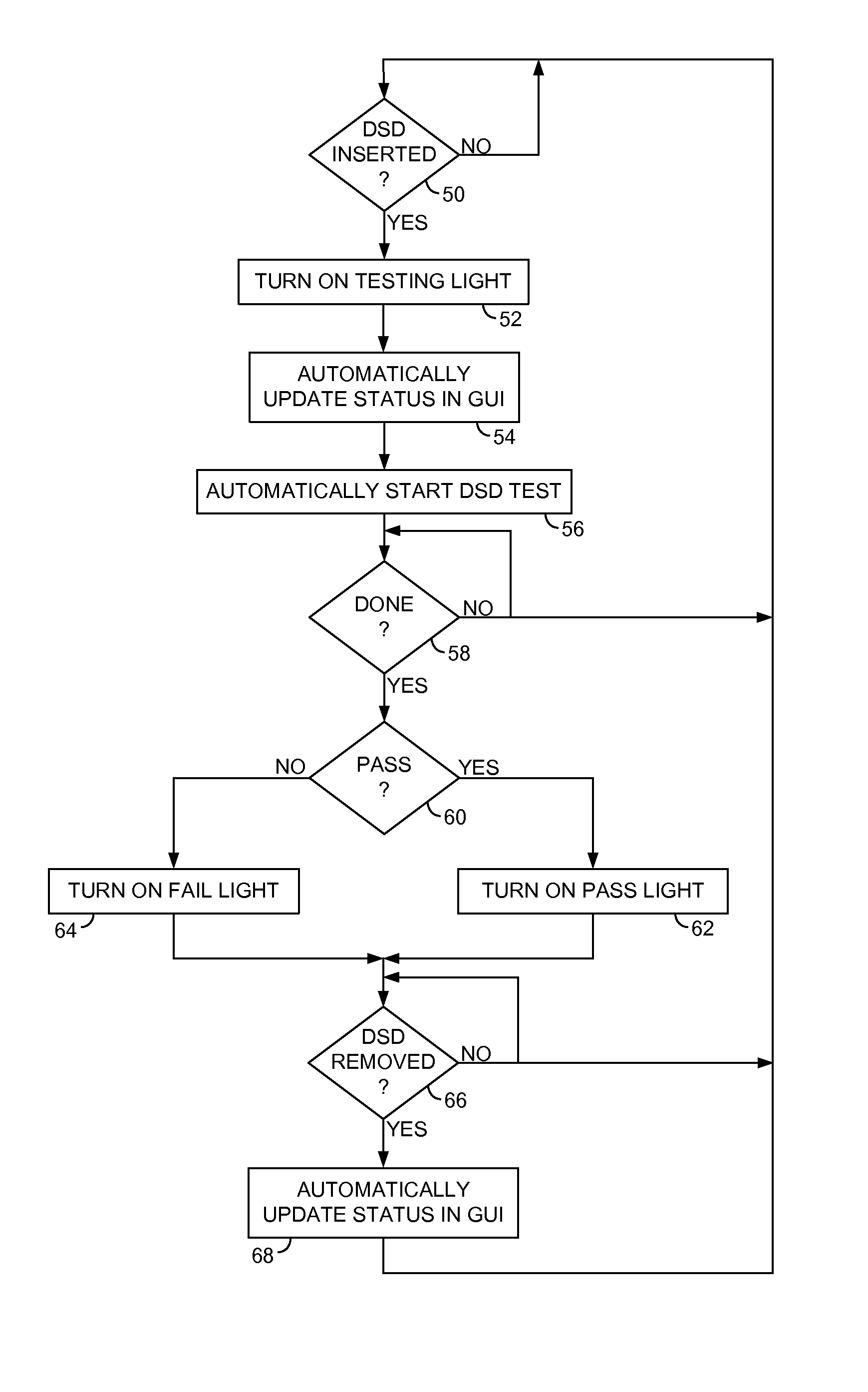 Data storage device tester