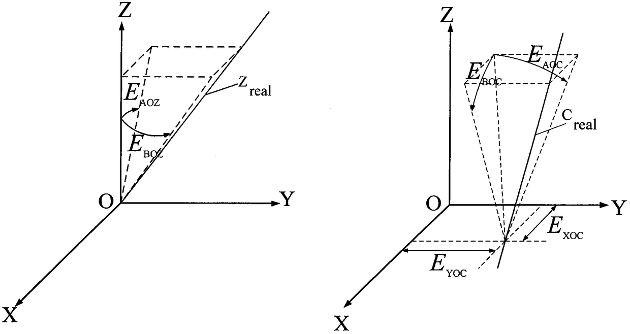 Multi-spindle machine tool geometric error identification method based on ball bar measurement