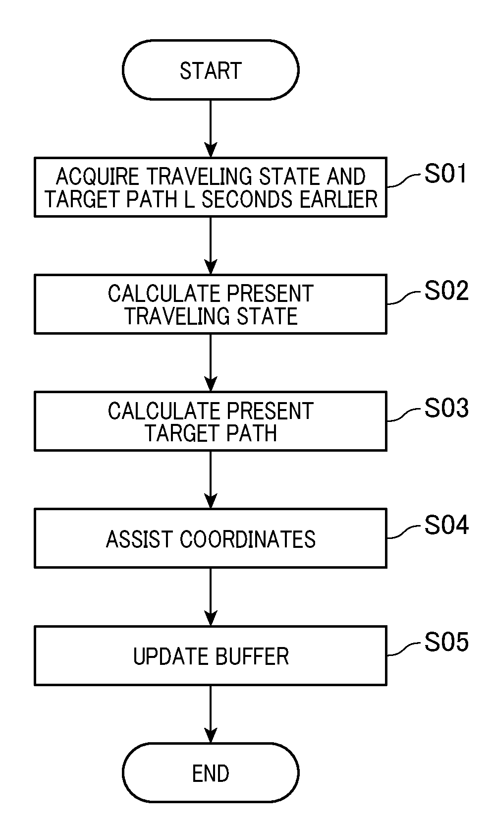 Driver assistance system