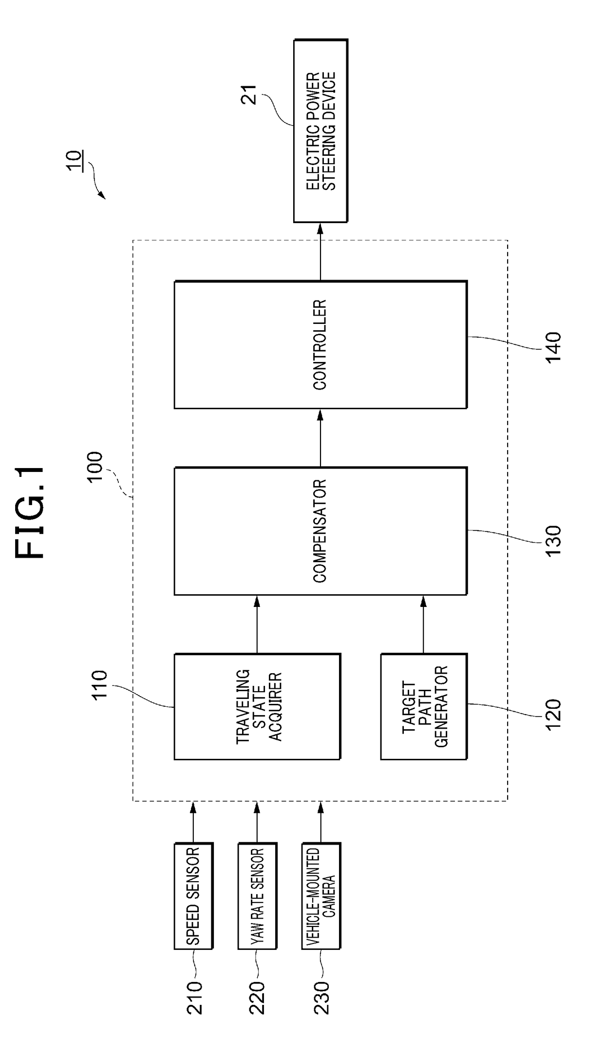 Driver assistance system