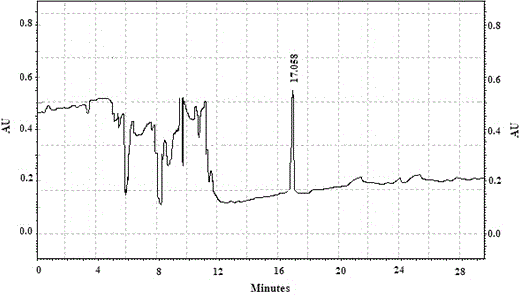 Method for rapidly detecting activity of catechol-oxygen-methyltransferase (COMT) in biological sample by capillary electrophoresis