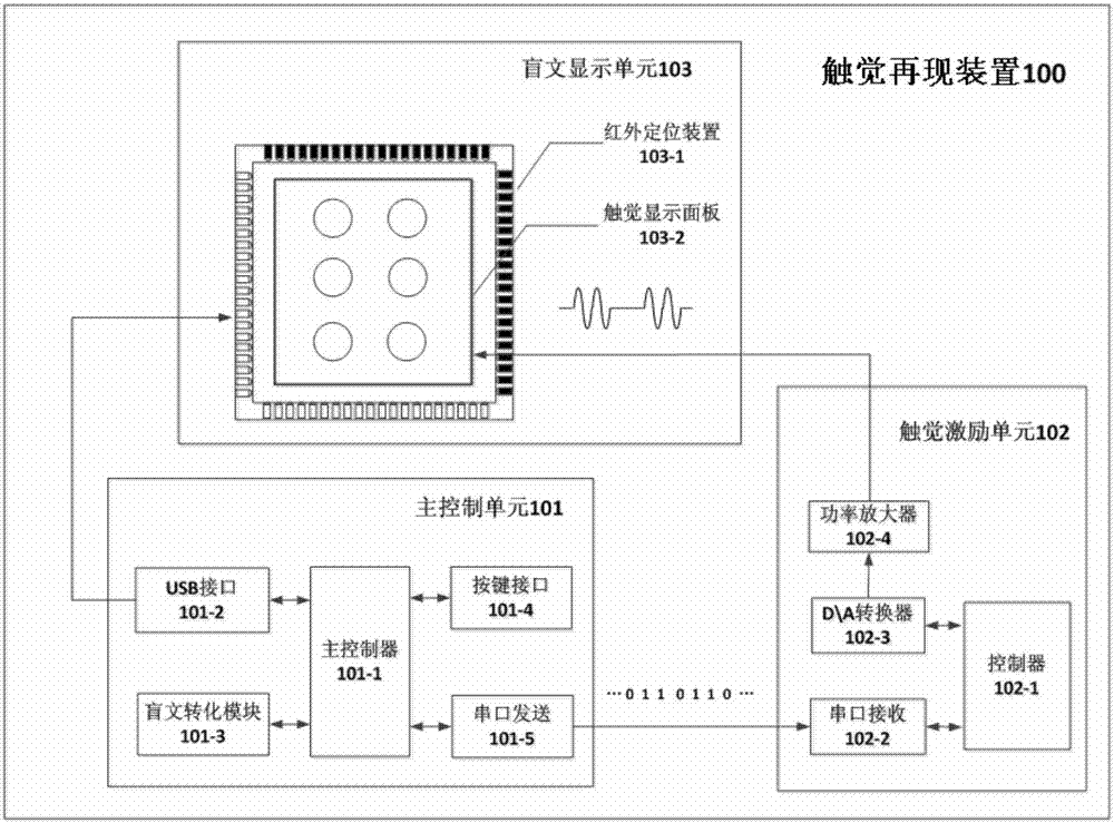 A tactile reproduction device and method applied to Braille reading