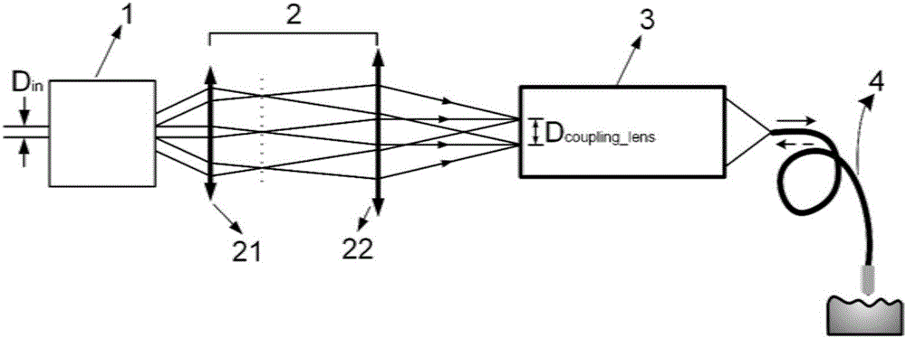 Laser scanning relay lens group and confocal laser endomicroscopy comprising relay lens group