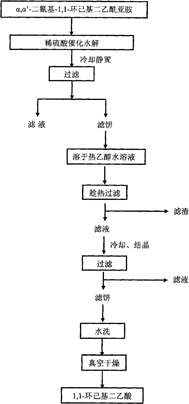 Method for utilizing dilute sulphuric acid to catalyze and hydrolyze alpha,alpha'-dicyano-1,1-cyclohexanediacetamide to prepare 1,1-cyclohexanediacetic acid