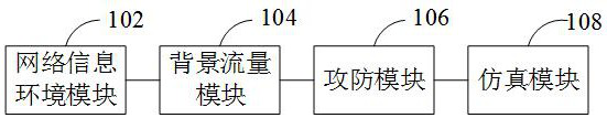 Multi-view network attack and defense simulation system