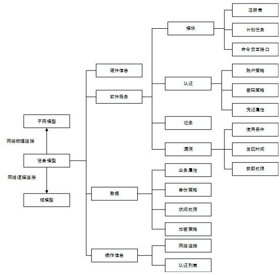 Multi-view network attack and defense simulation system