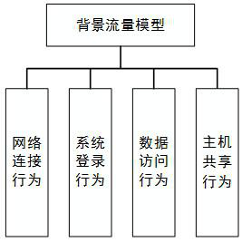 Multi-view network attack and defense simulation system