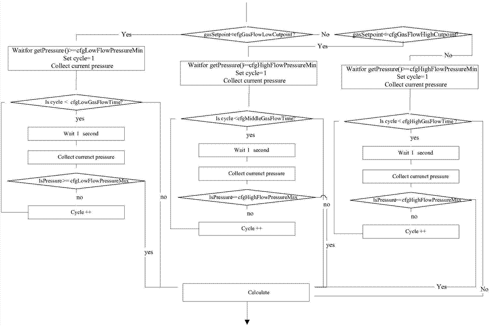 Calibrating method and device for mass flow controller