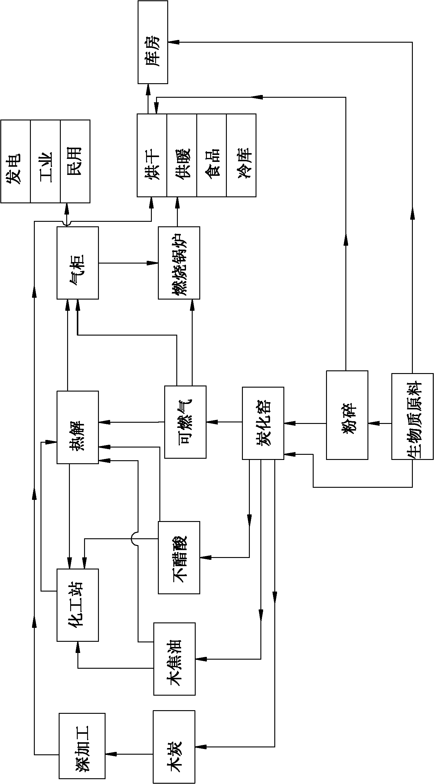 Co-production equipment for preparing charcoal, gas and oil by utilizing various biomass materials and preparation method of charcoal, gas and oil