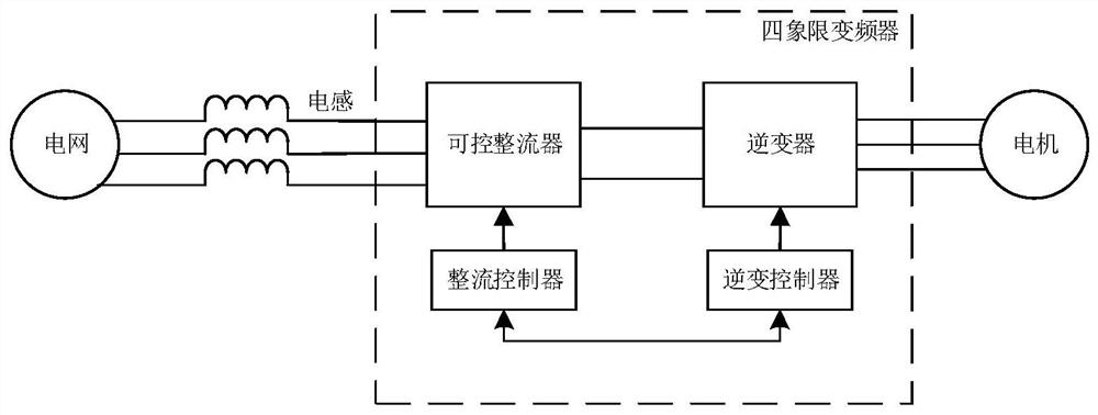 Controllable rectifier control method, rectification controller, frequency converter and storage medium