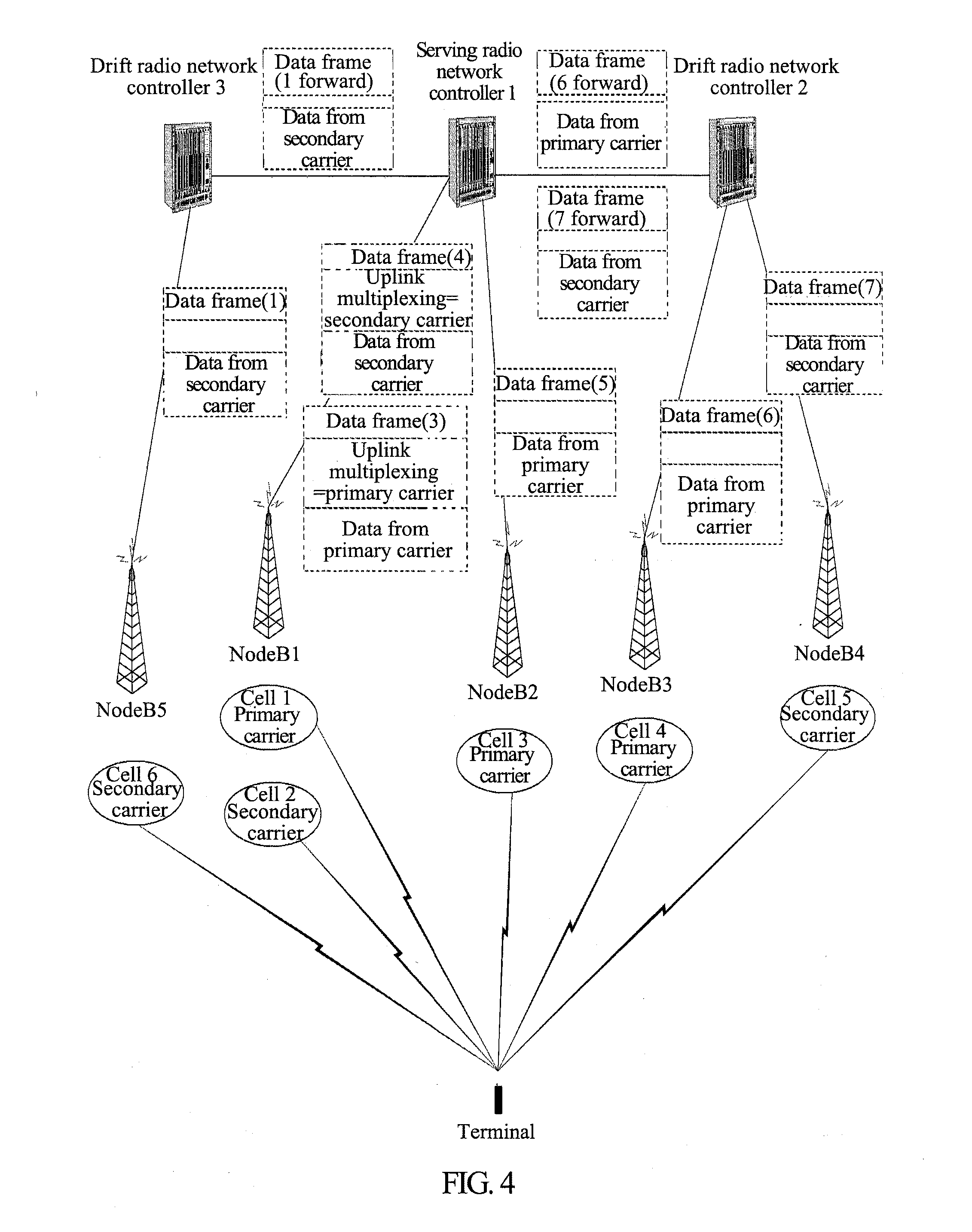 Method and system for transmitting muti-carrier uplink data at network-side