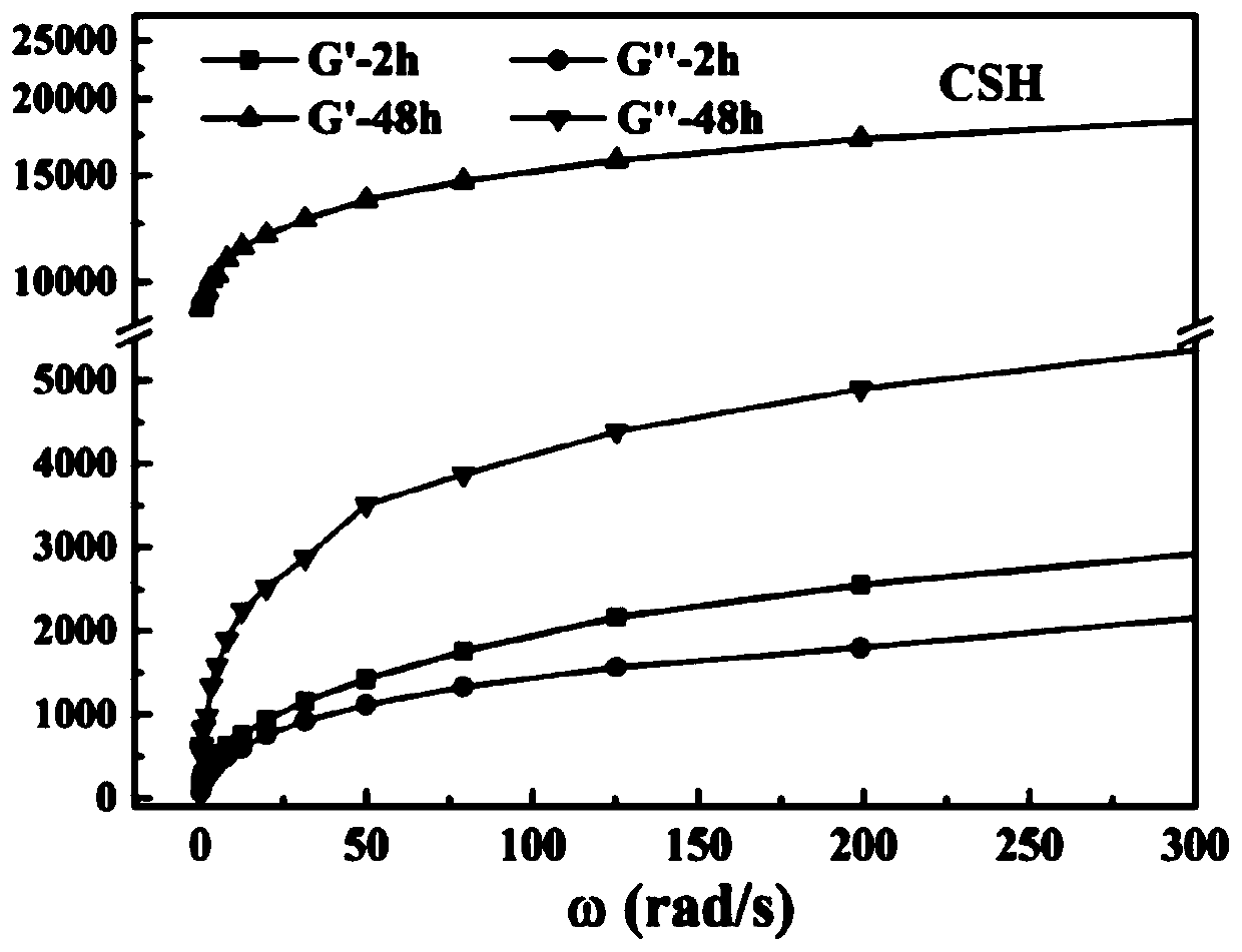 Method for preparing full-thickness skin tissue engineering scaffold with gradient pore structure