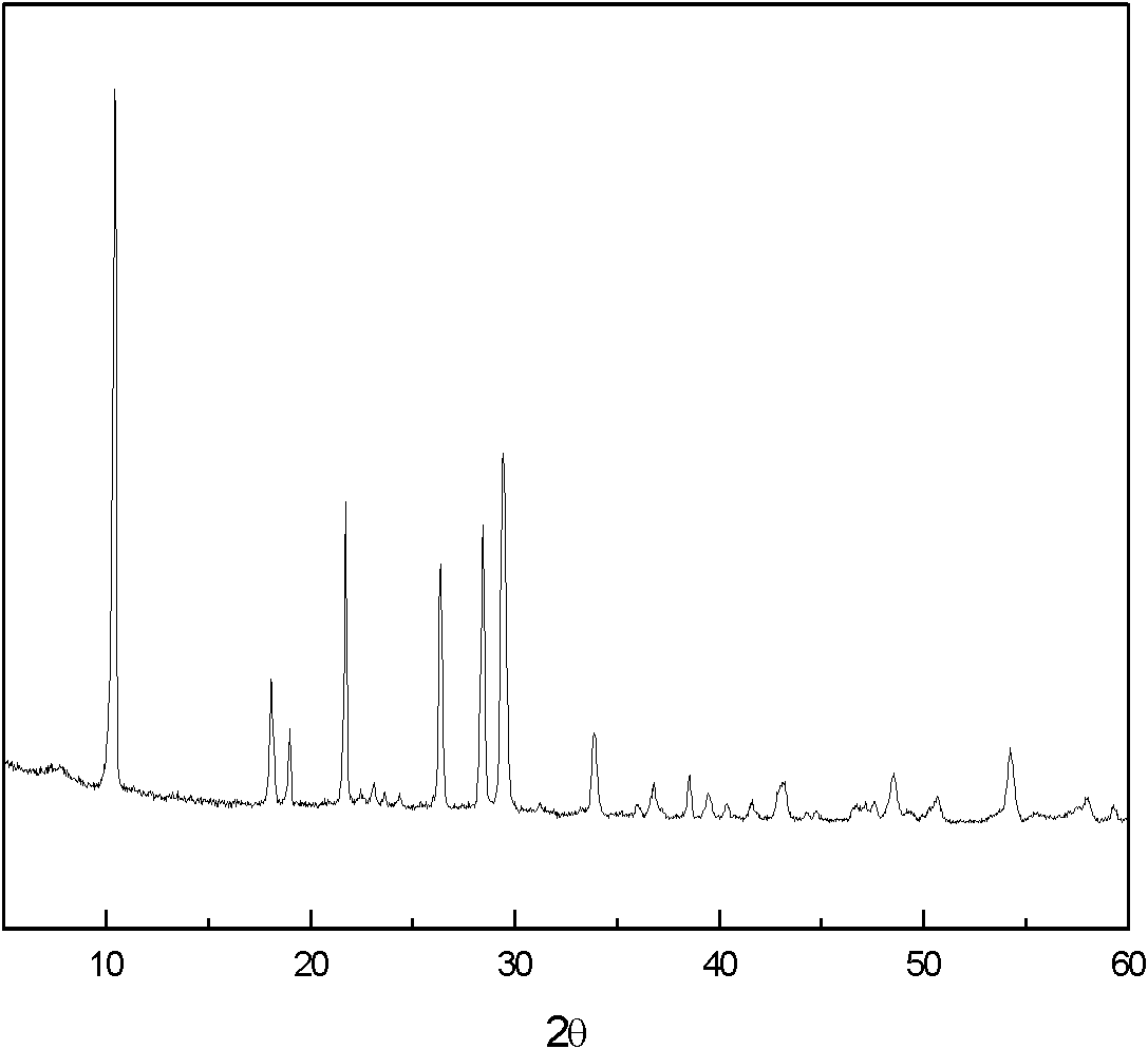 Honeycomb-ceramic-type monolithic catalyst, and preparation method and application thereof