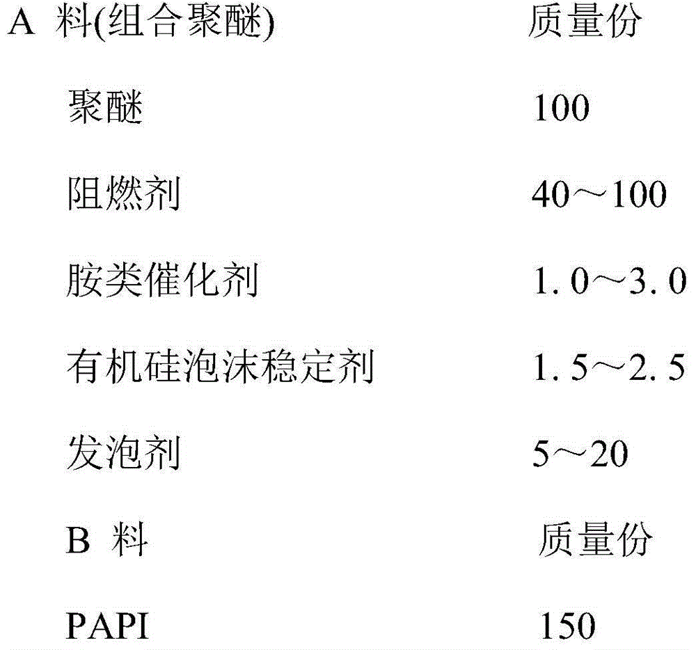 High flame retardant polyurethane foam thermal insulation material and preparation method thereof