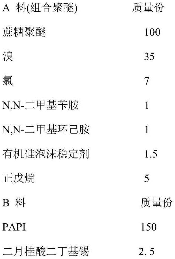 High flame retardant polyurethane foam thermal insulation material and preparation method thereof