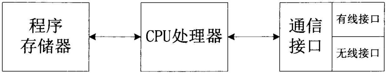 A method for upgrading a program of an Internet of Things device