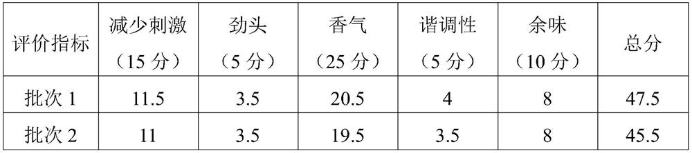 Feeding liquid for heating cigarette, preparation method of feeding liquid and heating cigarette