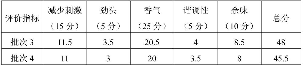 Feeding liquid for heating cigarette, preparation method of feeding liquid and heating cigarette