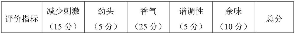 Feeding liquid for heating cigarette, preparation method of feeding liquid and heating cigarette