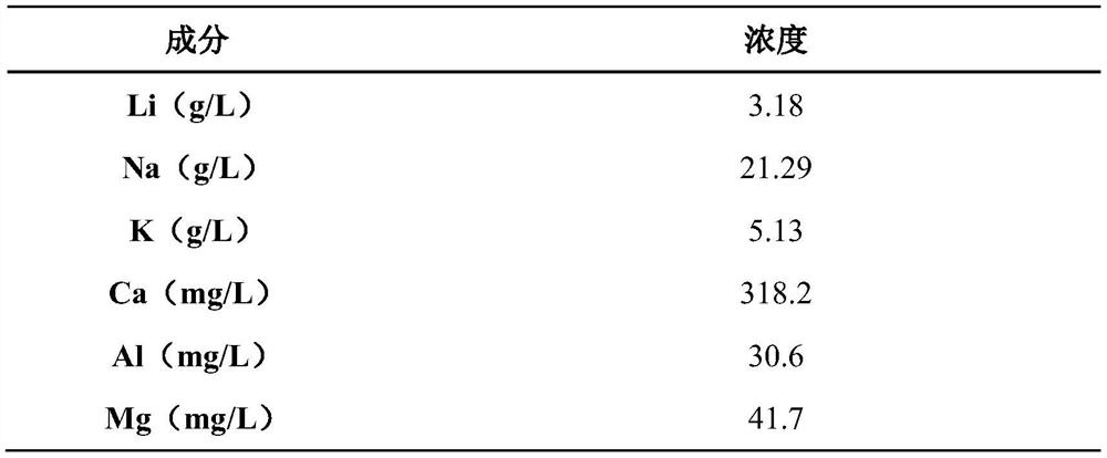 A purification process suitable for treating lithium-containing minerals by sodium salt method