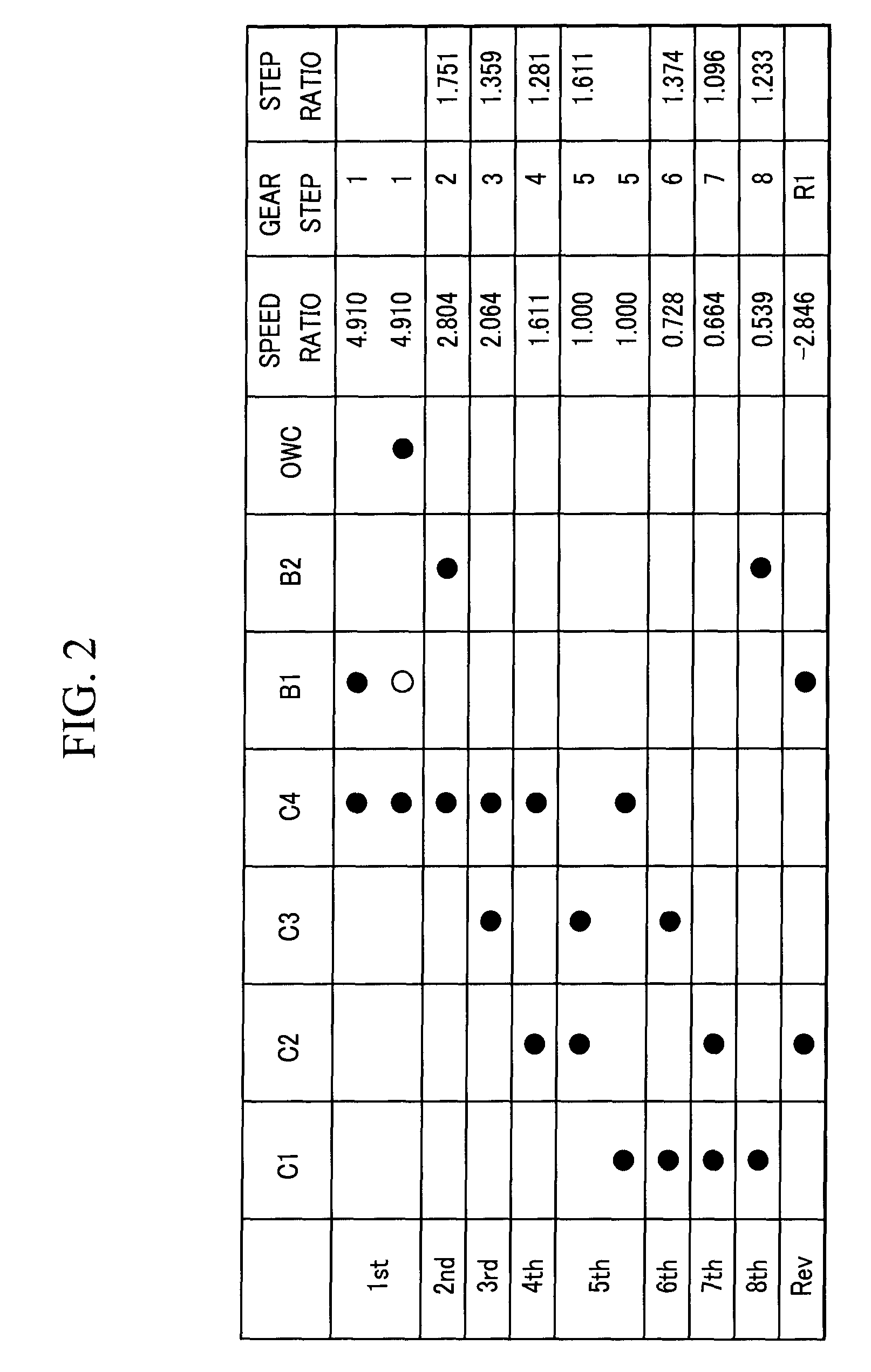 Gear train of automatic transmission