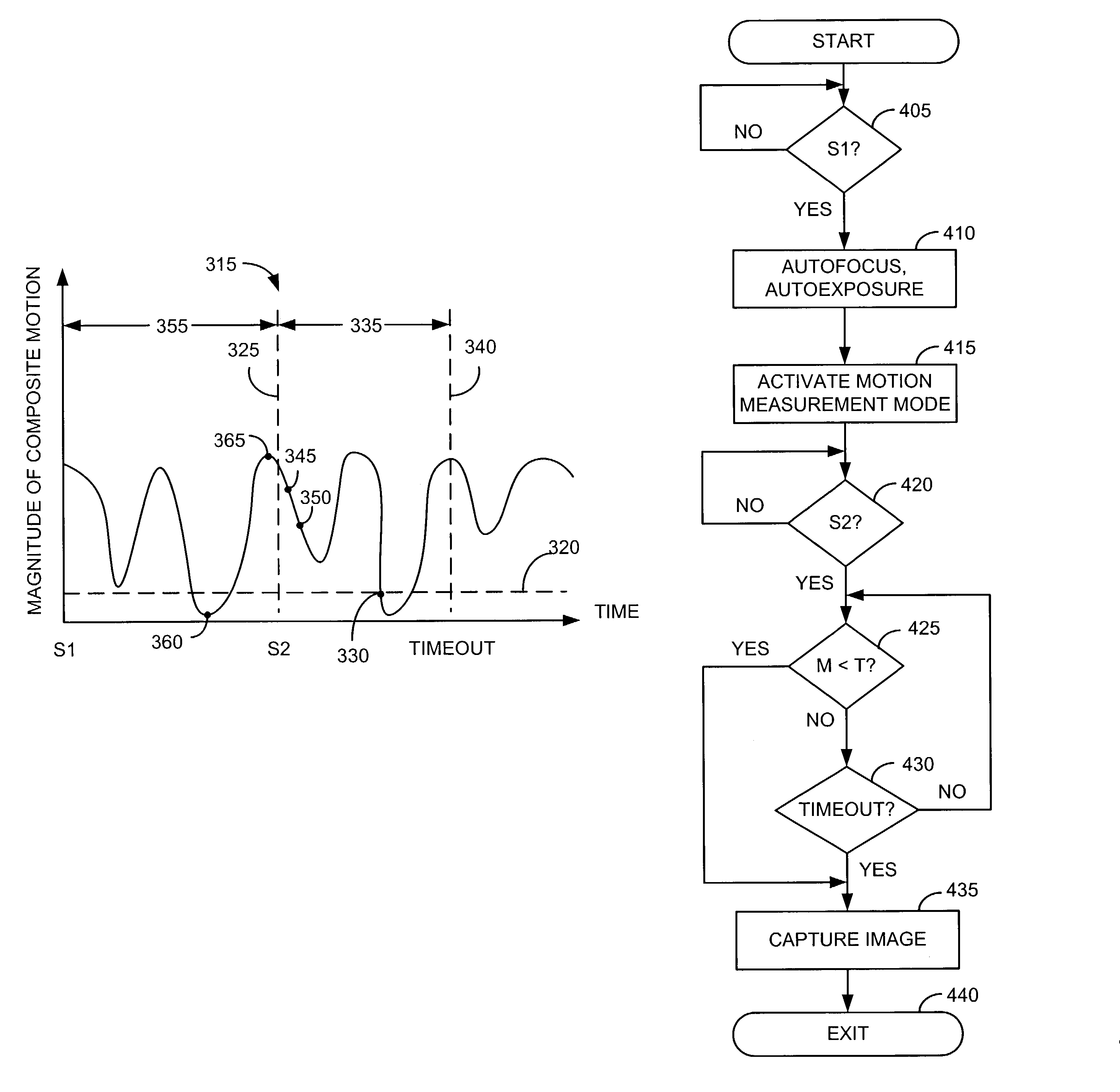 Digital camera having a motion tracking subsystem responsive to input control for tracking motion of the digital camera