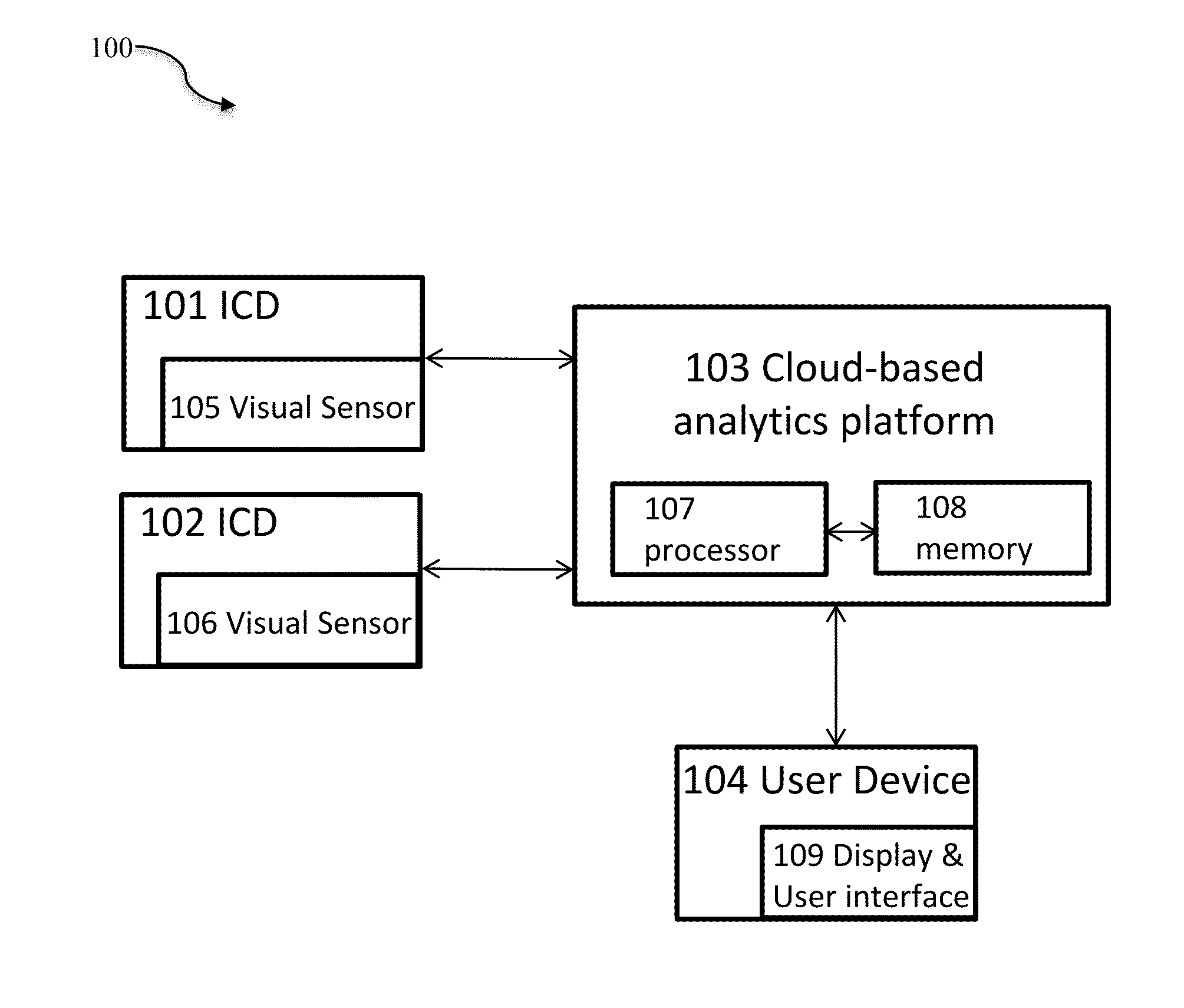 Systems and methods for automated cloud-based analytics and 3-dimensional (3D) playback for surveillance systems