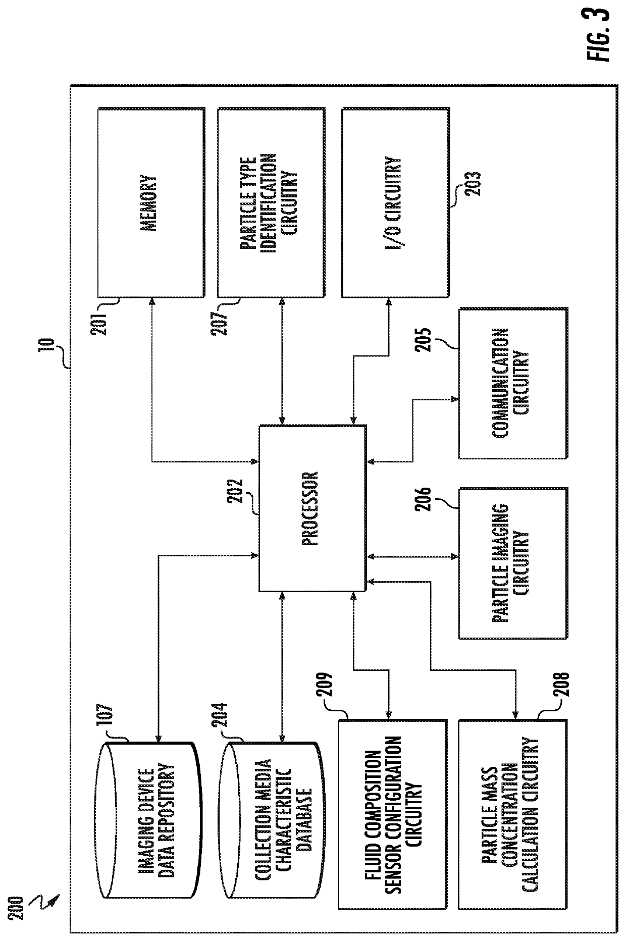 Fluid composition sensor device and method of using the same