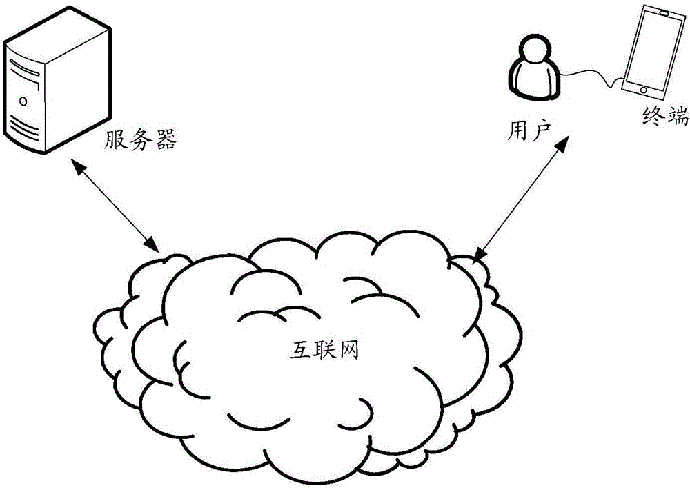 Method for network security management and terminal