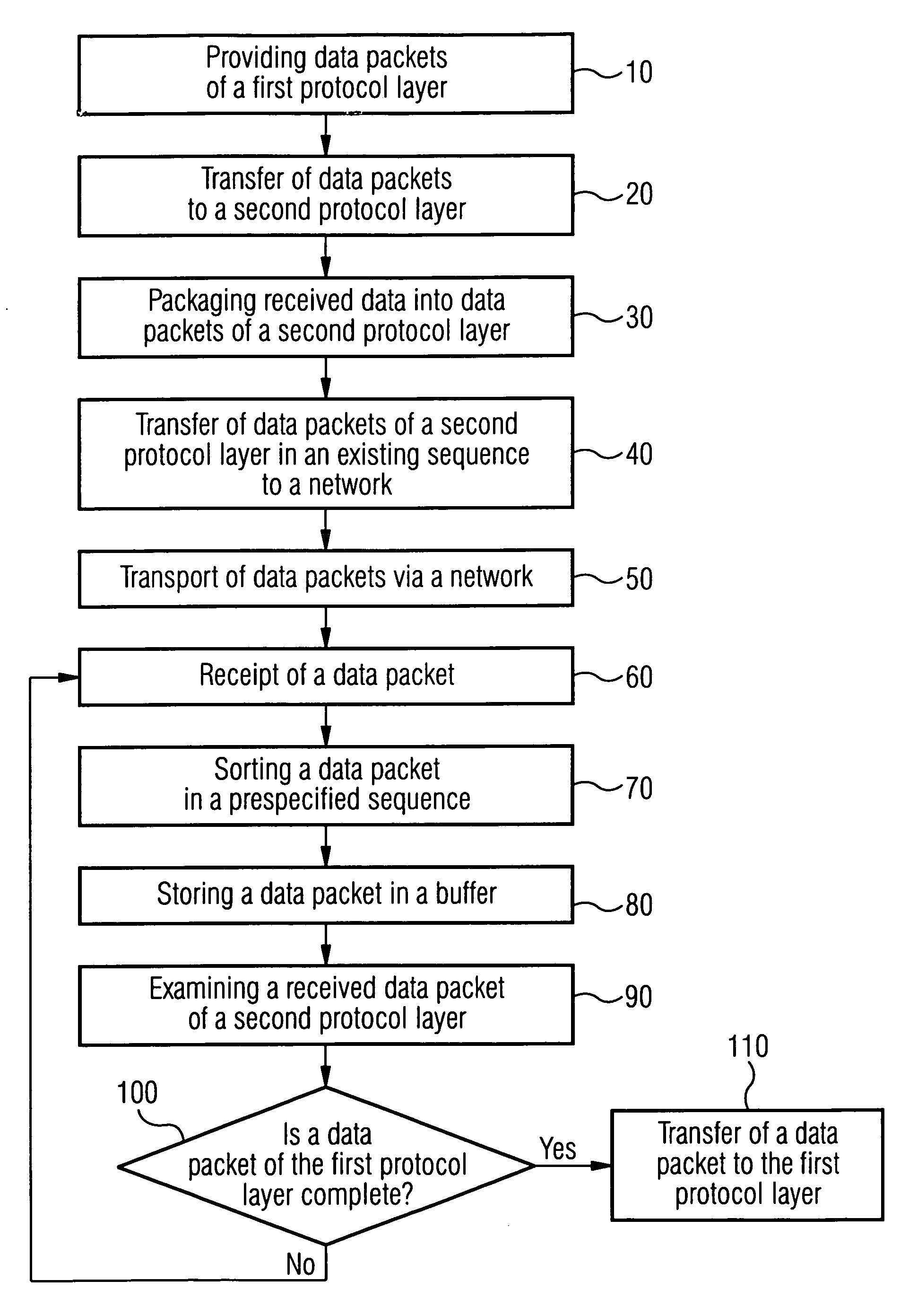 Method and device for reducing the processing time of data in communication networks