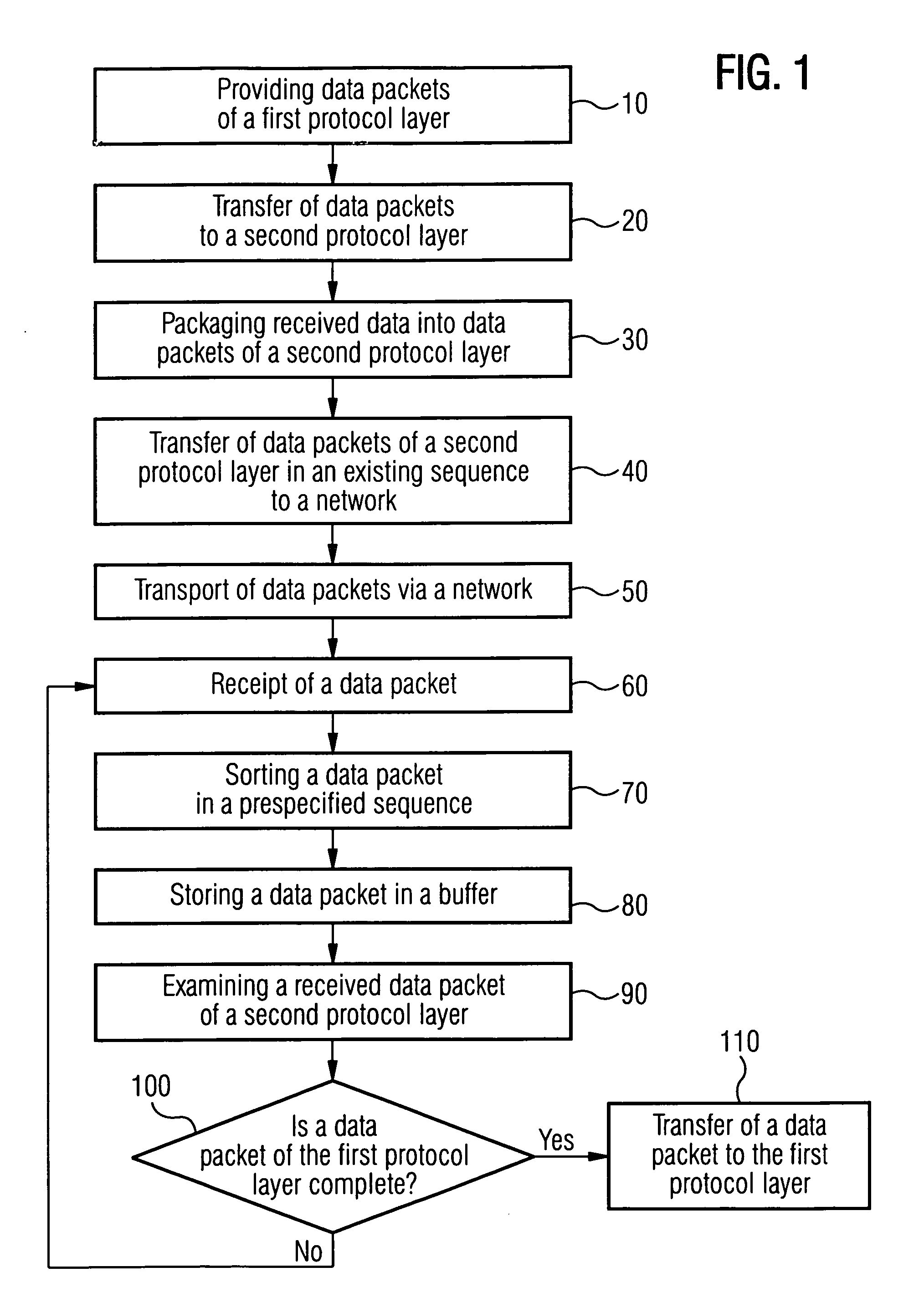 Method and device for reducing the processing time of data in communication networks