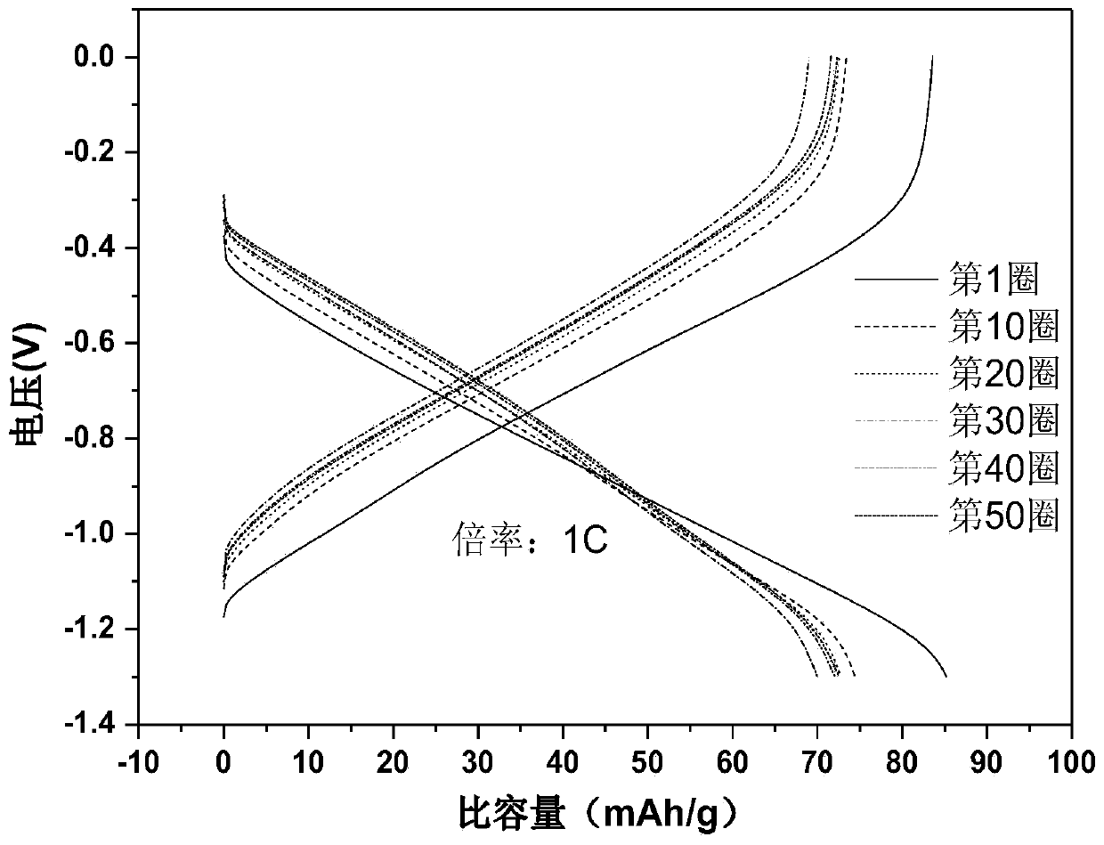 Preparation method of polyimide composite material and application of polyimide composite material in battery