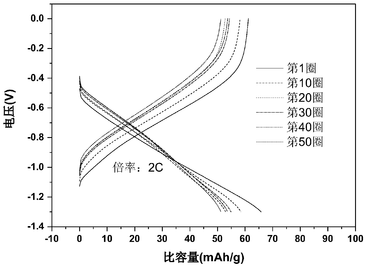 Preparation method of polyimide composite material and application of polyimide composite material in battery